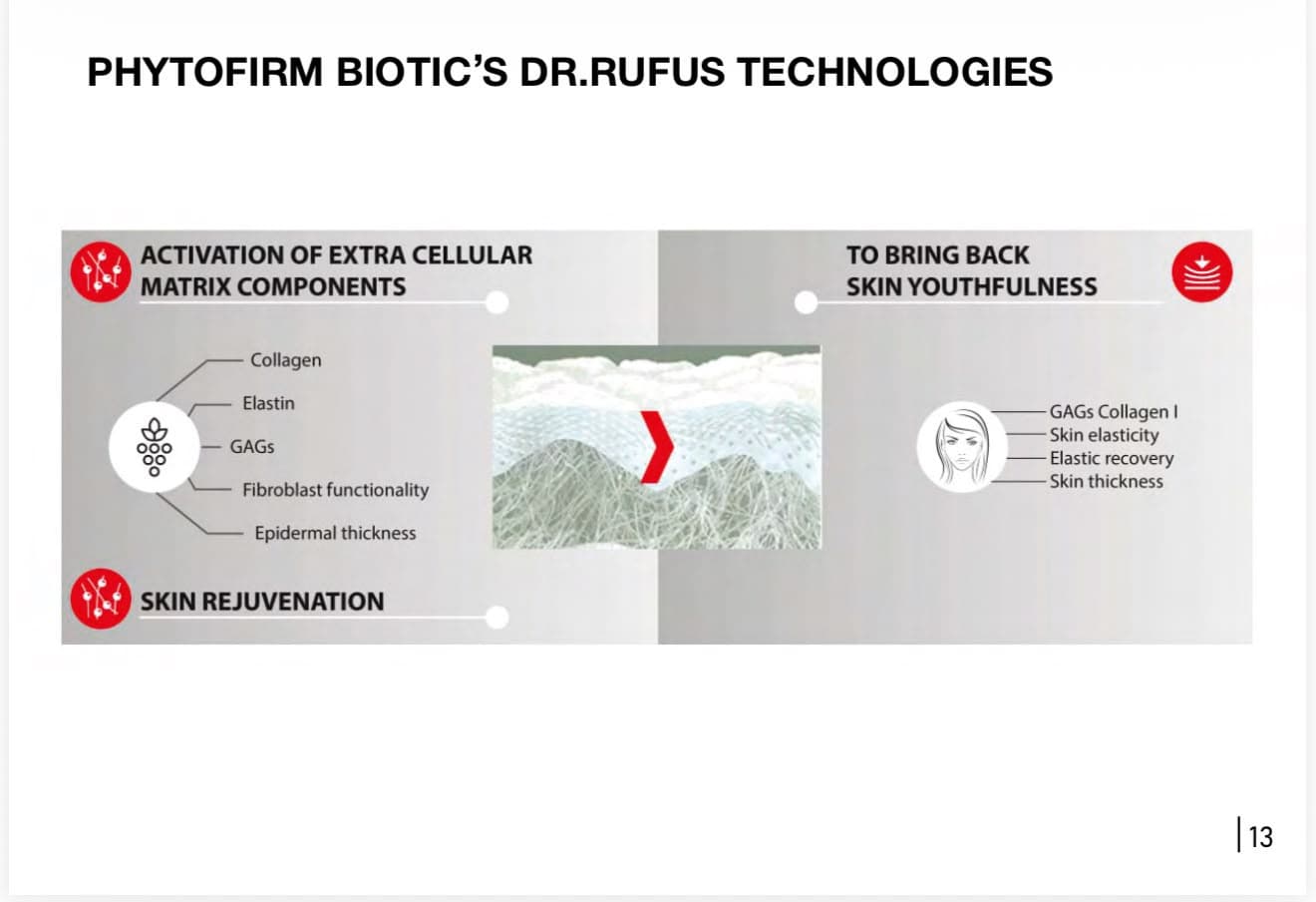 PODO-OTIUM INNOVATIVE Spray Keratolitic thumbnail 4